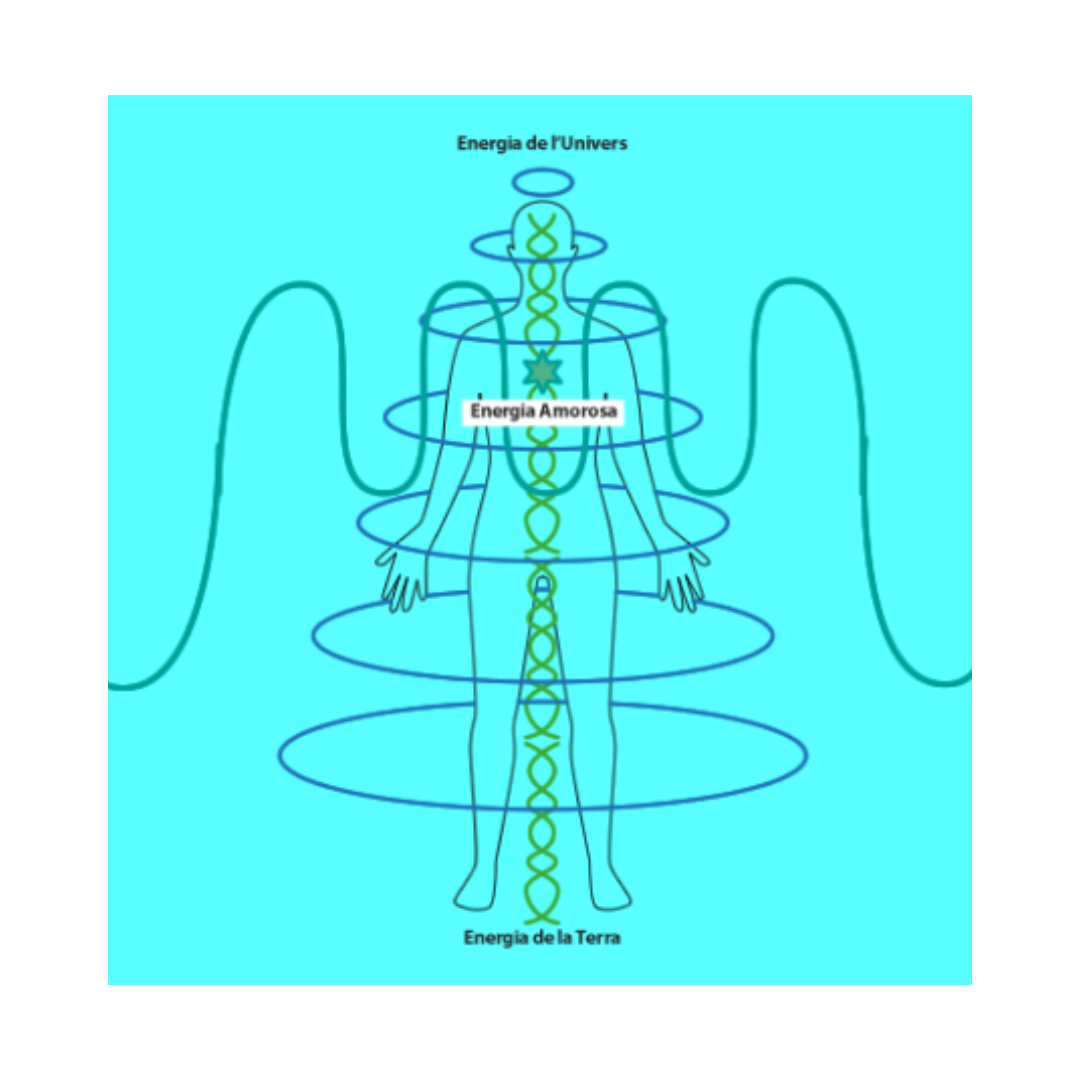 La nostra doble naturalesa